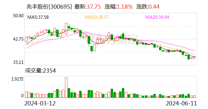 兆丰股份：拟对控股子公司陕汽兆丰进行解散清算