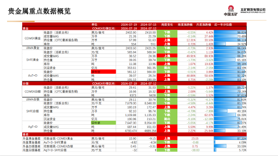 五矿期货：黄金上行驱动仍在 等待价格回调企稳