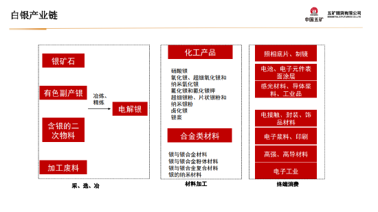 五矿期货：黄金上行驱动仍在 等待价格回调企稳