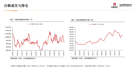 五矿期货：黄金上行驱动仍在 等待价格回调企稳