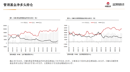 五矿期货：黄金上行驱动仍在 等待价格回调企稳