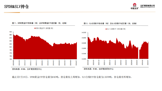 五矿期货：黄金上行驱动仍在 等待价格回调企稳