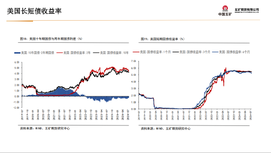 五矿期货：黄金上行驱动仍在 等待价格回调企稳