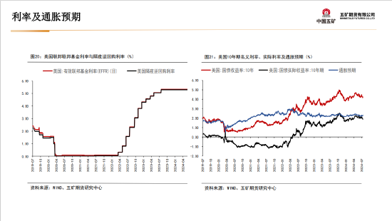 五矿期货：黄金上行驱动仍在 等待价格回调企稳