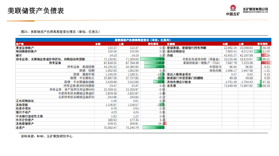 五矿期货：黄金上行驱动仍在 等待价格回调企稳