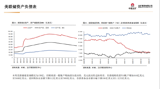 五矿期货：黄金上行驱动仍在 等待价格回调企稳