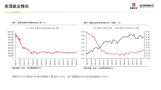 五矿期货：黄金上行驱动仍在 等待价格回调企稳