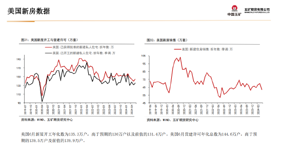 五矿期货：黄金上行驱动仍在 等待价格回调企稳