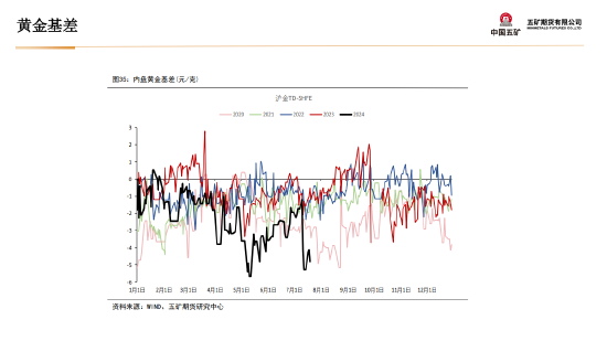 五矿期货：黄金上行驱动仍在 等待价格回调企稳