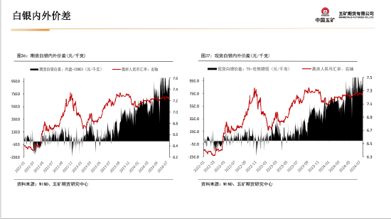 五矿期货：黄金上行驱动仍在 等待价格回调企稳