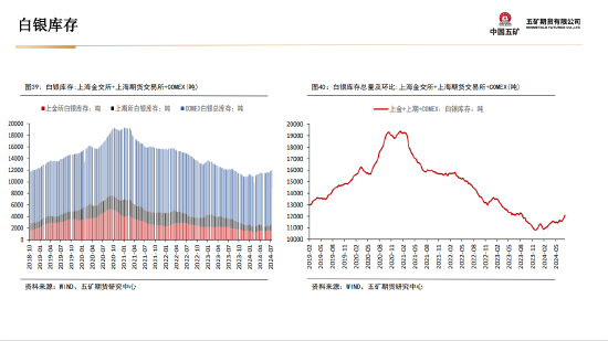 五矿期货：黄金上行驱动仍在 等待价格回调企稳