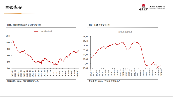 五矿期货：黄金上行驱动仍在 等待价格回调企稳