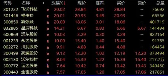 亚太股市重挫！大资金出手，A股险守2900点