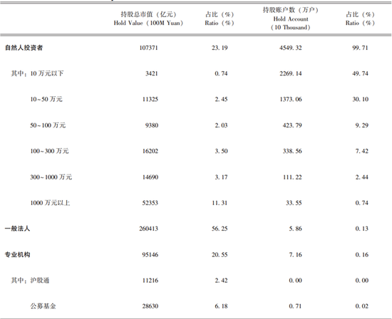 李迅雷：借道股市走牛来促消费的想法是完全不现实的 大部分普通投资者在股市是亏钱的