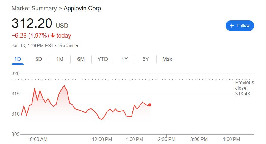 “无人生还”！热门科技股全线下跌，盘中MSTR跌超7%、Palantir跌近6%、英伟达跌近5%