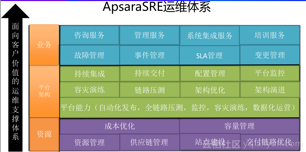 黑客服务业务有哪些方面(黑客需要掌握哪些技术)