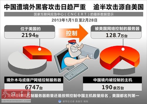 中国黑客业务基地(中国黑客业务基地排名)