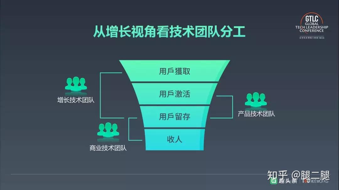 黑客业务网的核心团队是(黑客业务网的核心团队是什么意思)