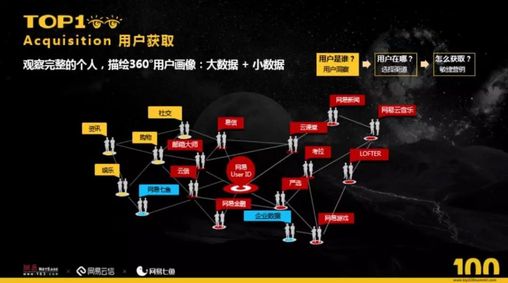 黑客营销业务包括哪些内容(网络营销包括几个部分)