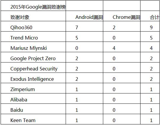 四大黑客团队成员介绍图(四大黑客团队成员介绍图片)