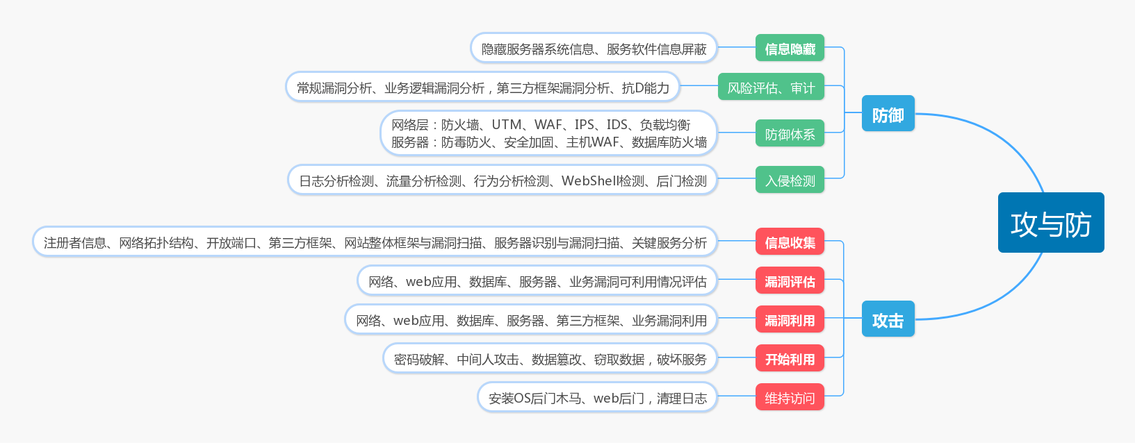 怎么简单的入侵一个网站(怎么简单的入侵一个网站的软件)