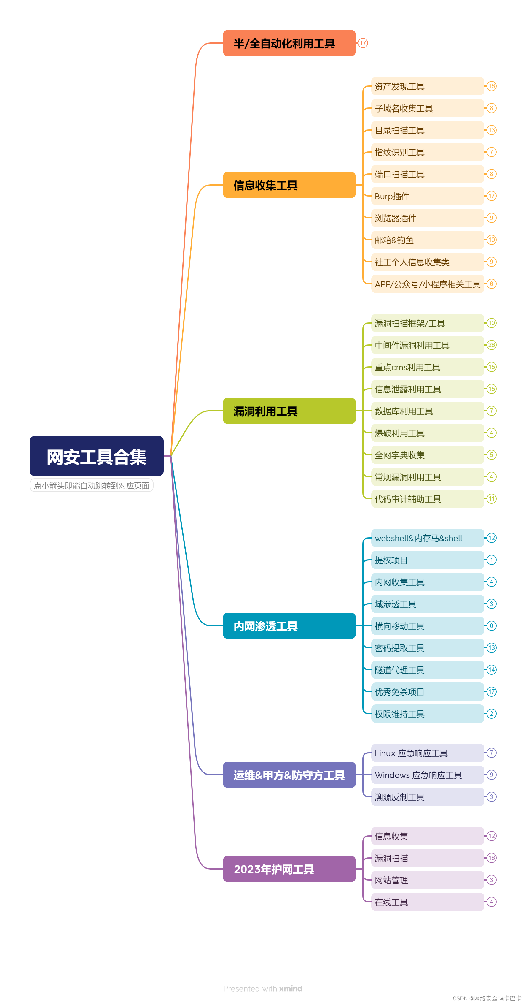 黑客业务黑客培训(国内最好的黑客培训基地)