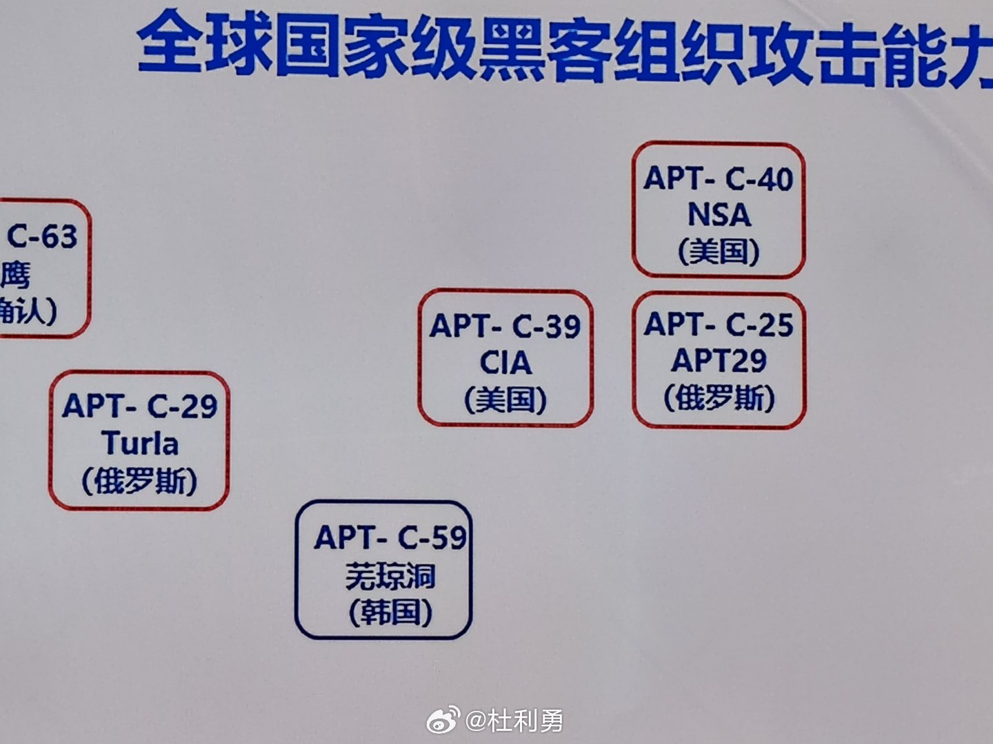 如何加入国际黑客会员团队的简单介绍