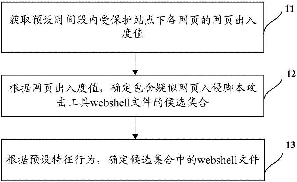 怎样可以防止网站入侵(网站被黑客攻击了怎么办)