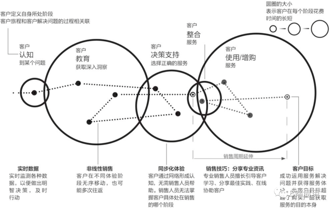 增长黑客的业务(增长黑客的重要性)