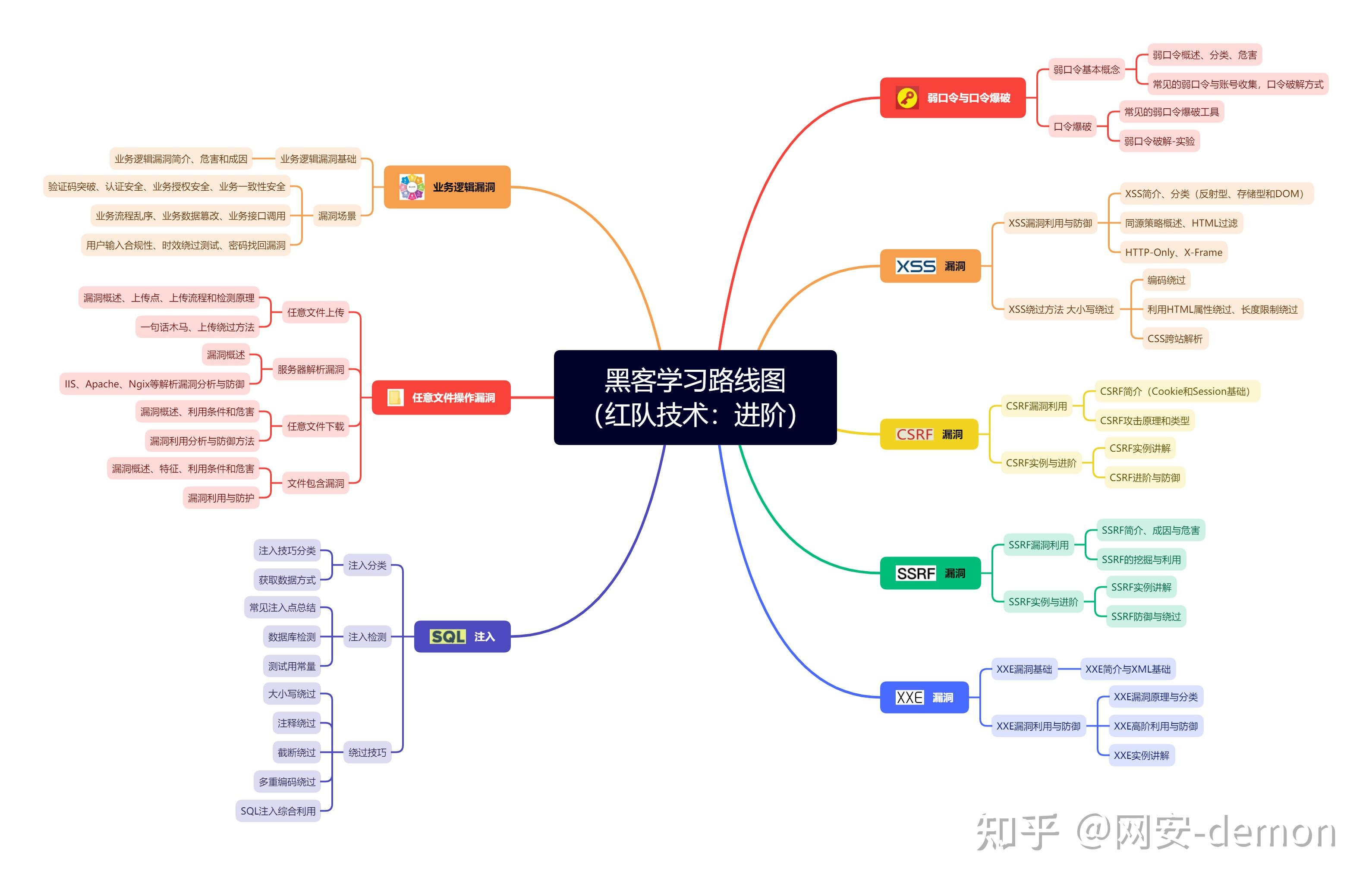 黑客的主要业务有哪些内容的简单介绍