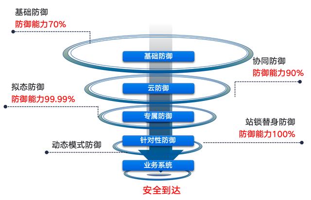 黑客组织业务包括哪些(黑客在线咨询平台)