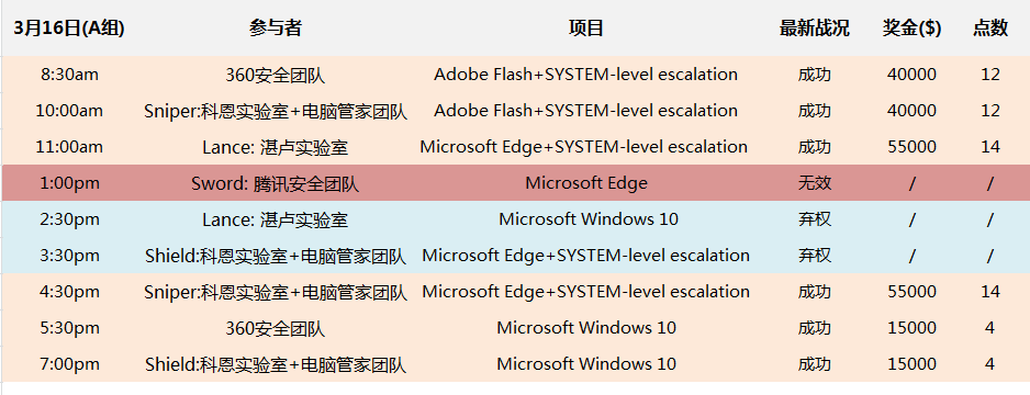 加入黑客团队账户安全吗(加入黑客团队账户安全吗知乎)