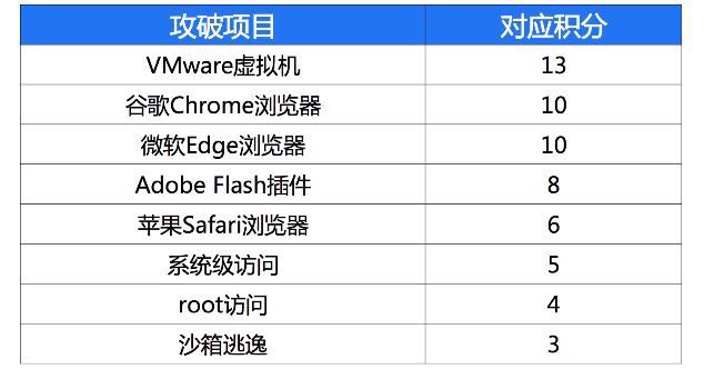 包含黑客最厉害的团队成员排名的词条