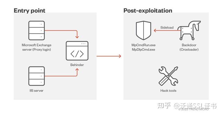 怎样才能联系上黑客(如何找正规黑客联系方式)