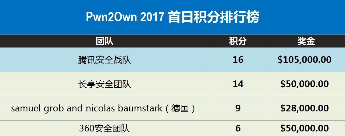 十大黑客团队排行榜最新(十大黑客团队排行榜最新名单)