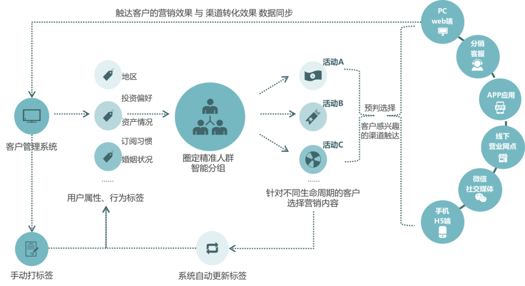 黑客营销业务包括哪些行业(黑客营销业务包括哪些行业类别)