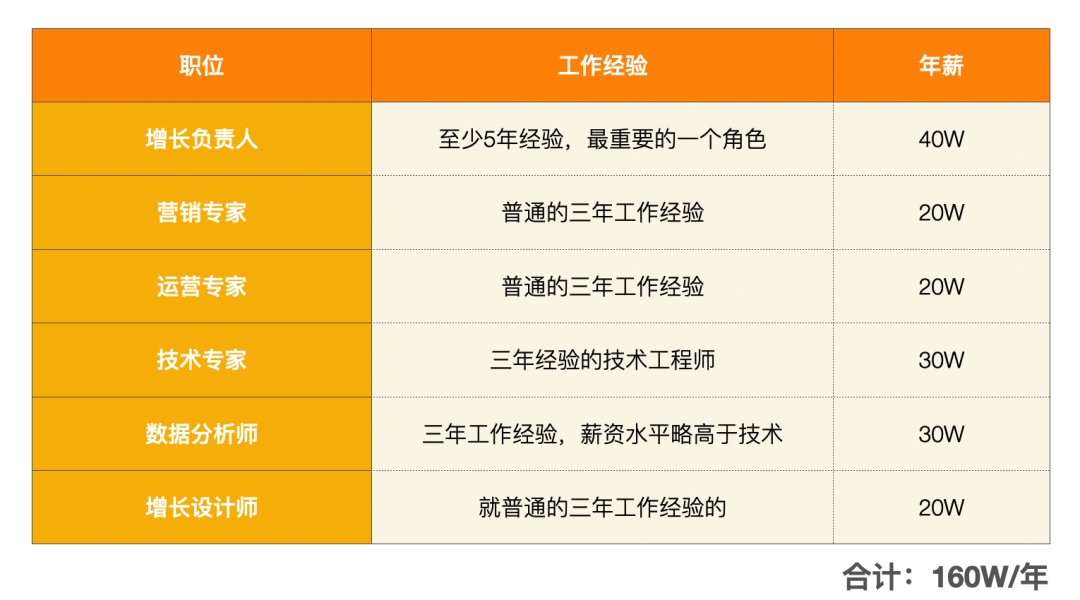 怎样组建黑客团队呢视频(怎样组建黑客团队呢视频讲解)