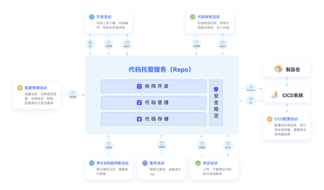 黑客业务网站源码(正规黑客24小时接单黑客业务)