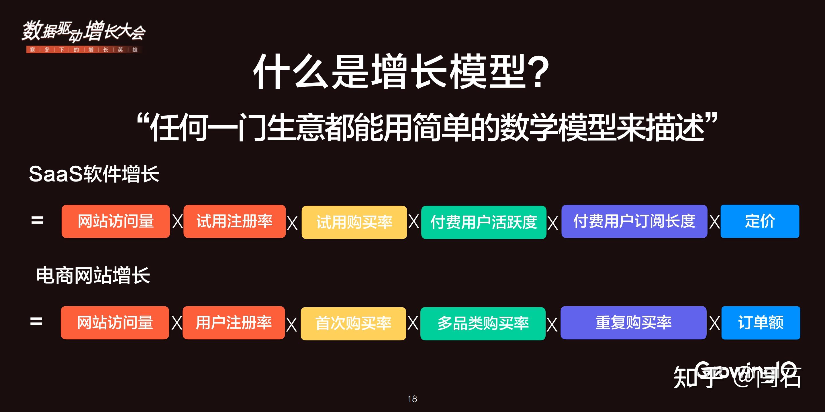 增长黑客驱动直播业务(增长黑客驱动直播业务的方法)