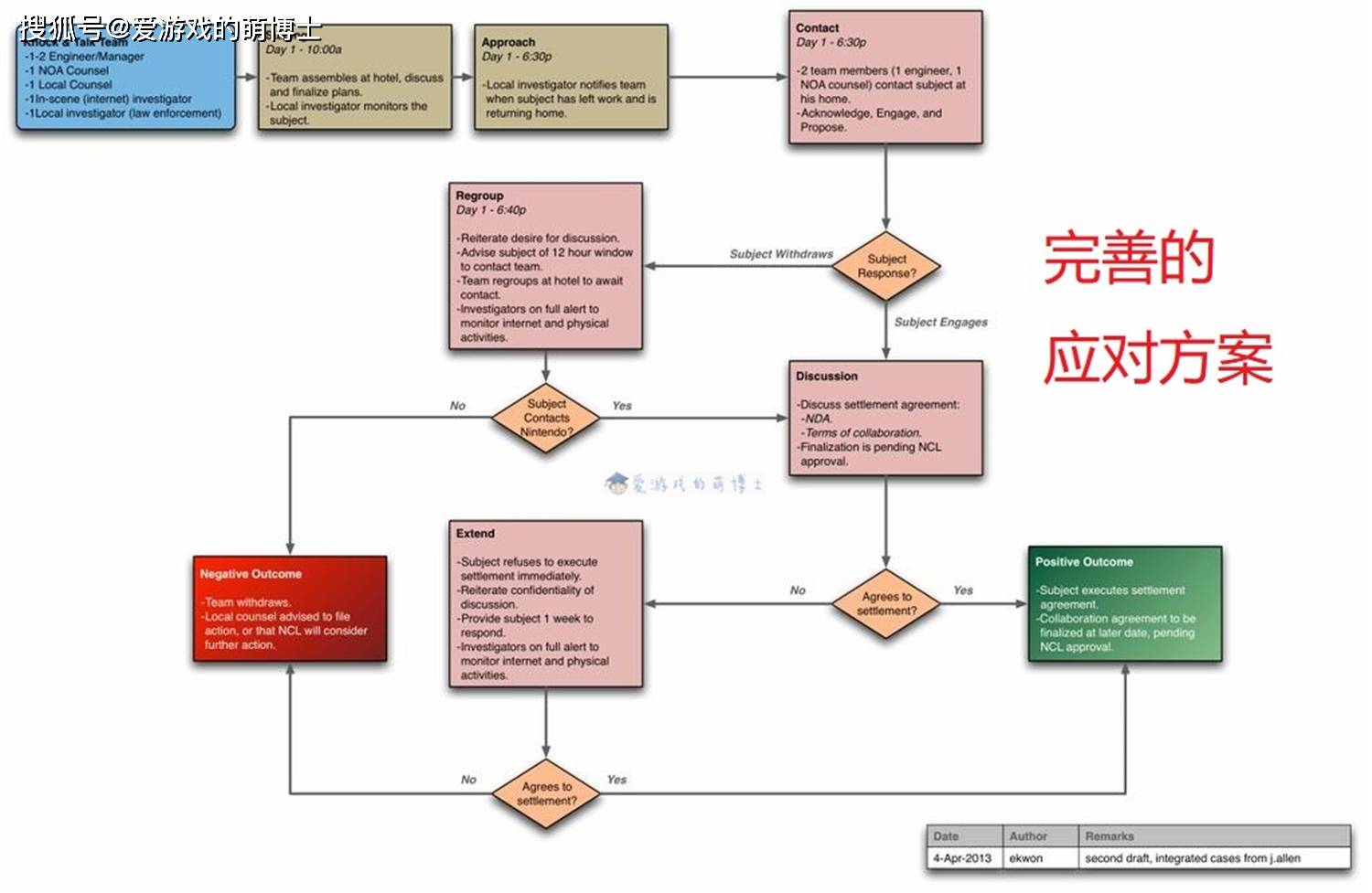 黑客怎么破解游戏业务(黑客怎么破解游戏业务模式)