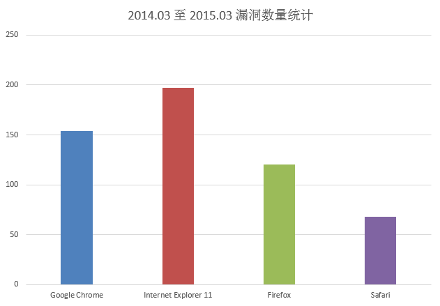 十大黑客团队名单排名榜的简单介绍