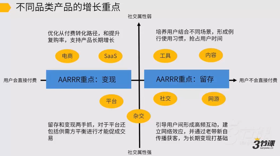 关于聊聊tob业务增长黑客的信息