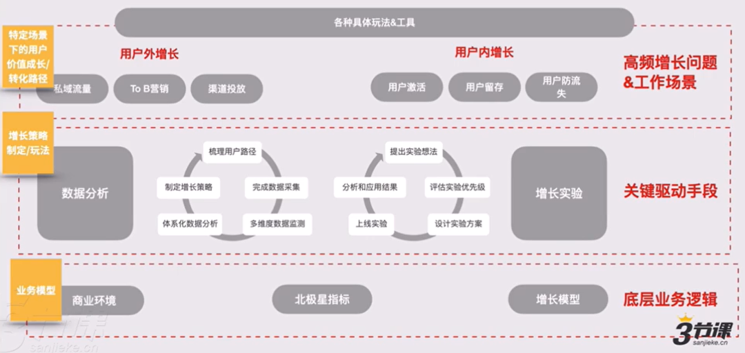 增长黑客团队的技巧是啥(增长黑客团队的技巧是啥呢)