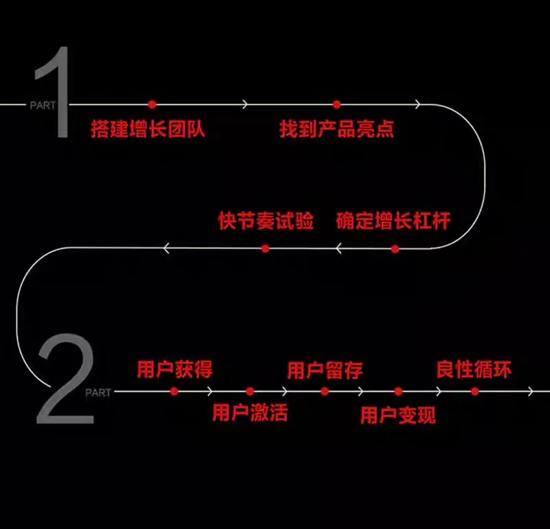 增长黑客团队的技巧是啥(增长黑客团队的技巧是啥呢)