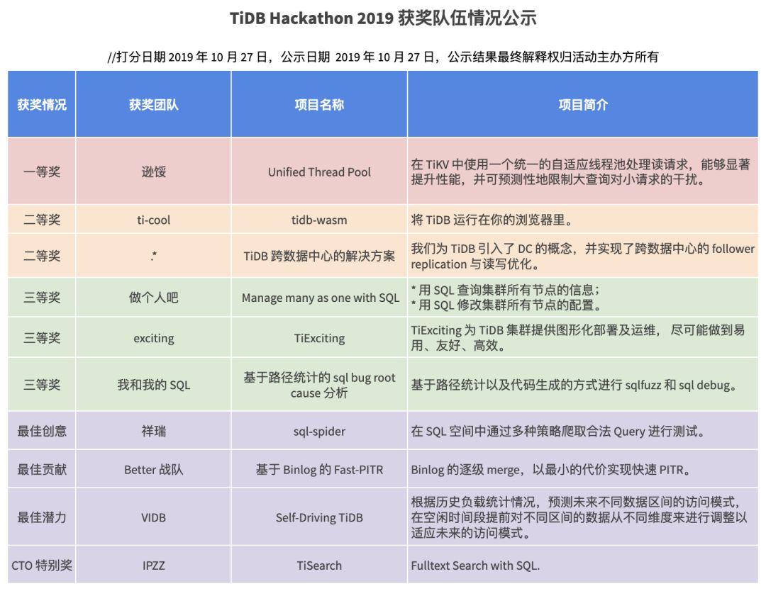 黑客团队名子怎么取名好听(黑客团队名子怎么取名好听点)