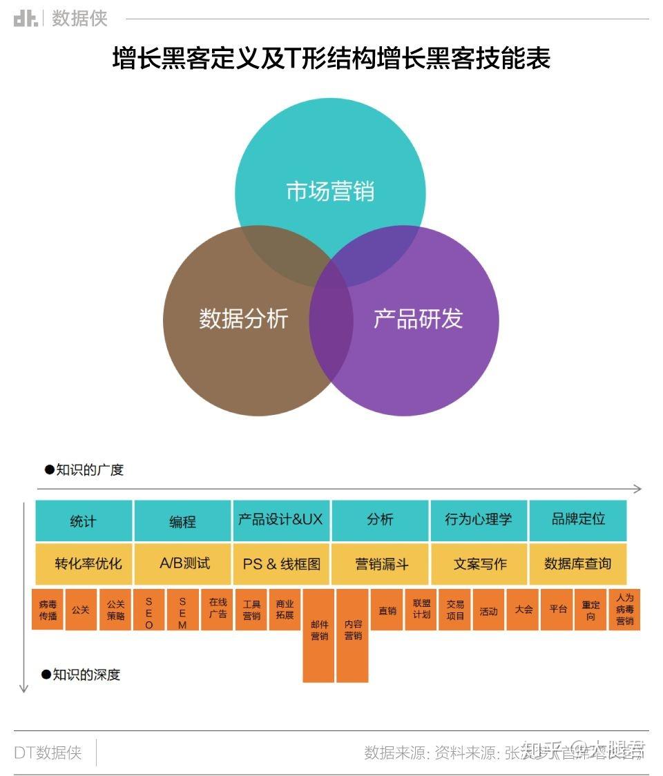 黑客业务表(黑客服务平台)