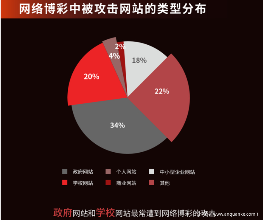 入侵政府网站目的(入侵网站属于什么罪)