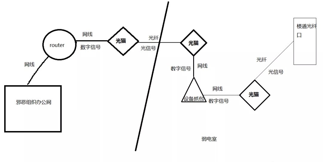 如何联系上网络黑客(求网络黑客的联系方式)