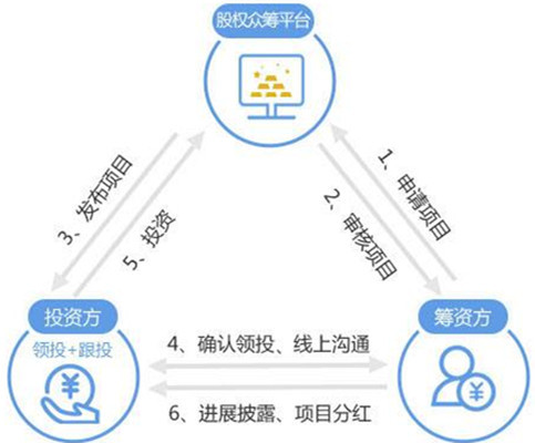 包含黑客营销业务模式分析案例的词条