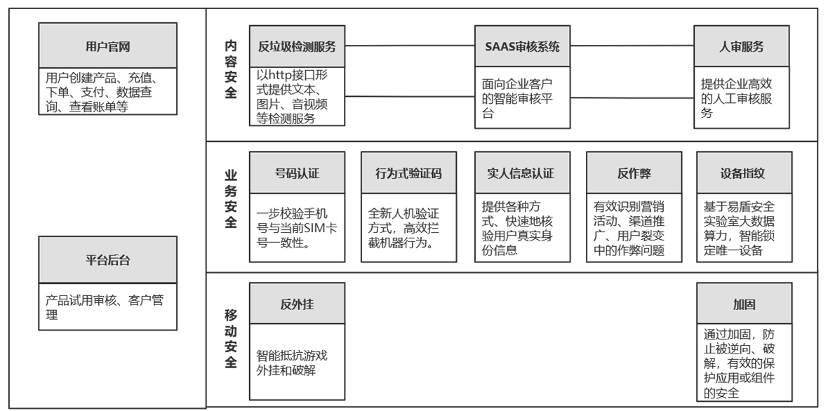 黑客的主要业务(黑客主要是懂哪些技术)